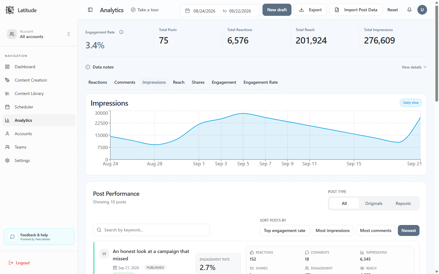 Latitude Analytics interface showing a sample 30-day multi-account impressions trend and post performance